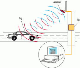 rfid_vehicle